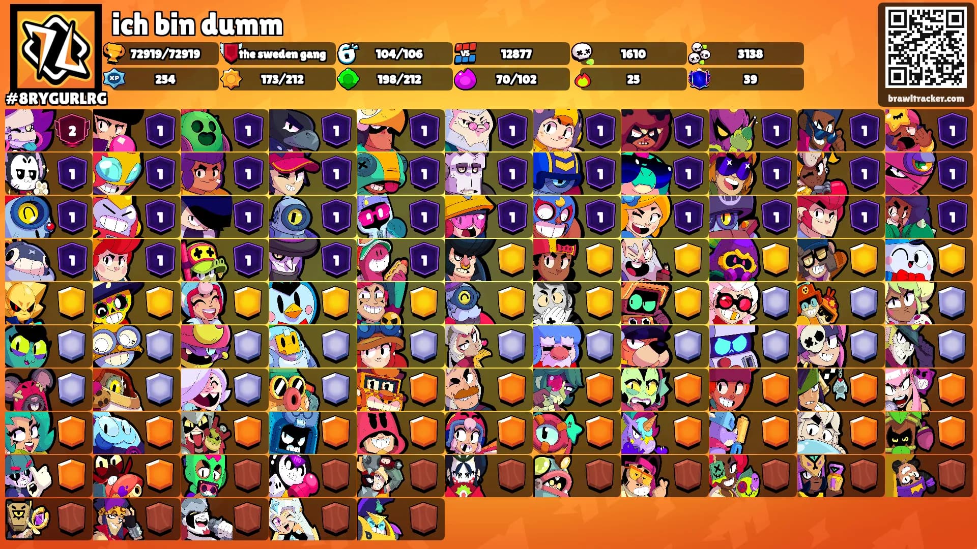ich bin dumm's Ranks
