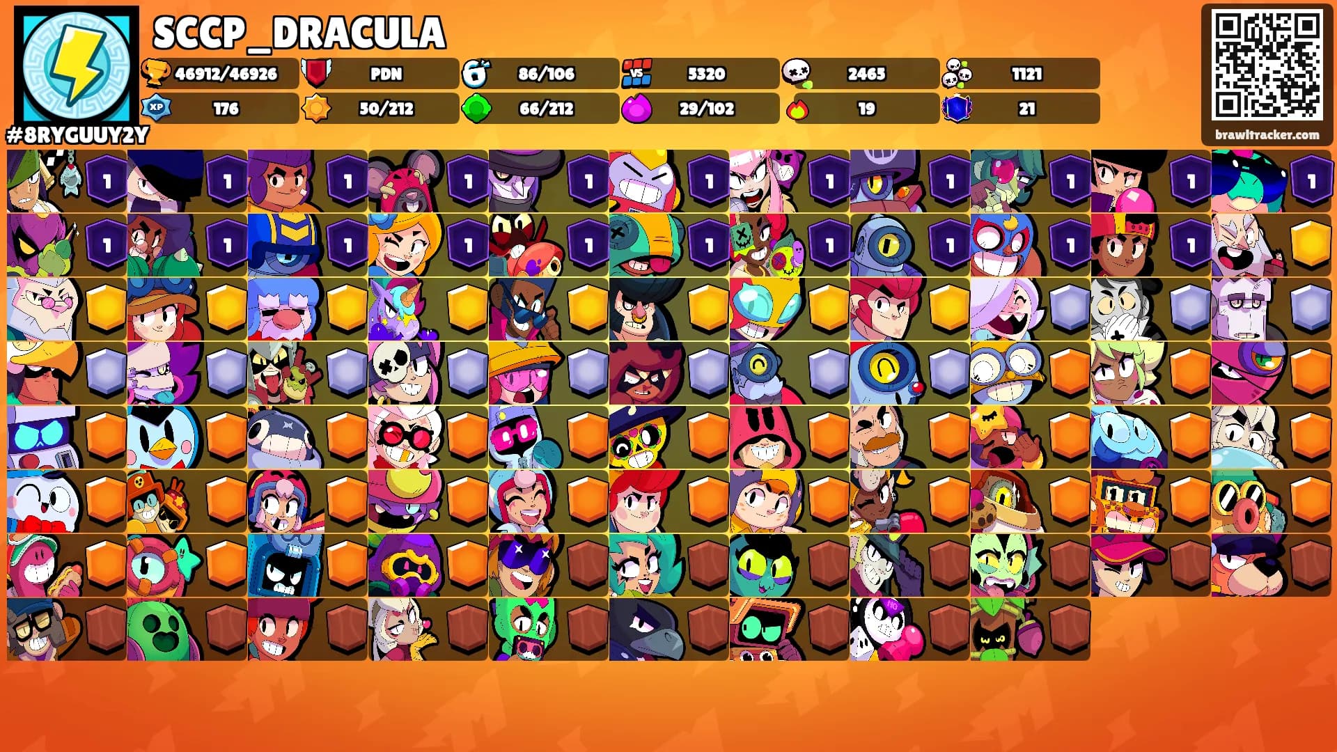 SCCP_DRACULA's Ranks