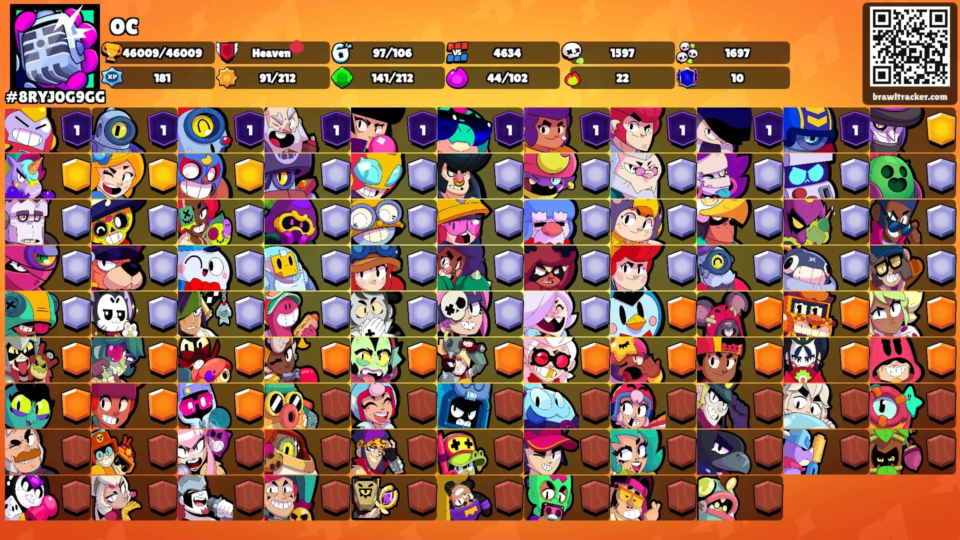 oc's Ranks
