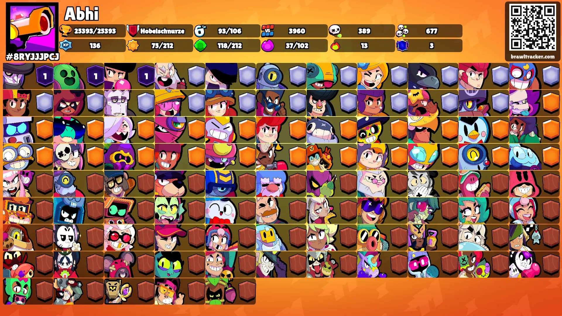 Abhi's Ranks