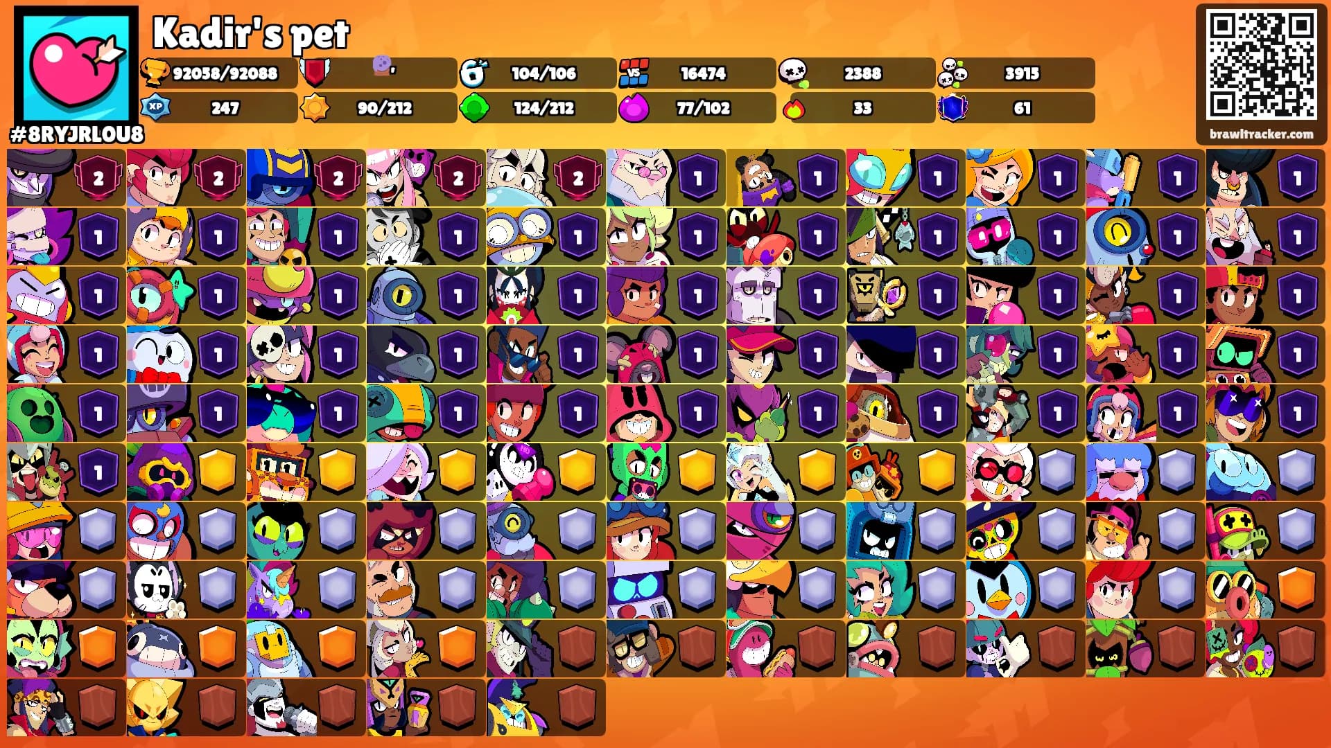 Kadir's pet's Ranks
