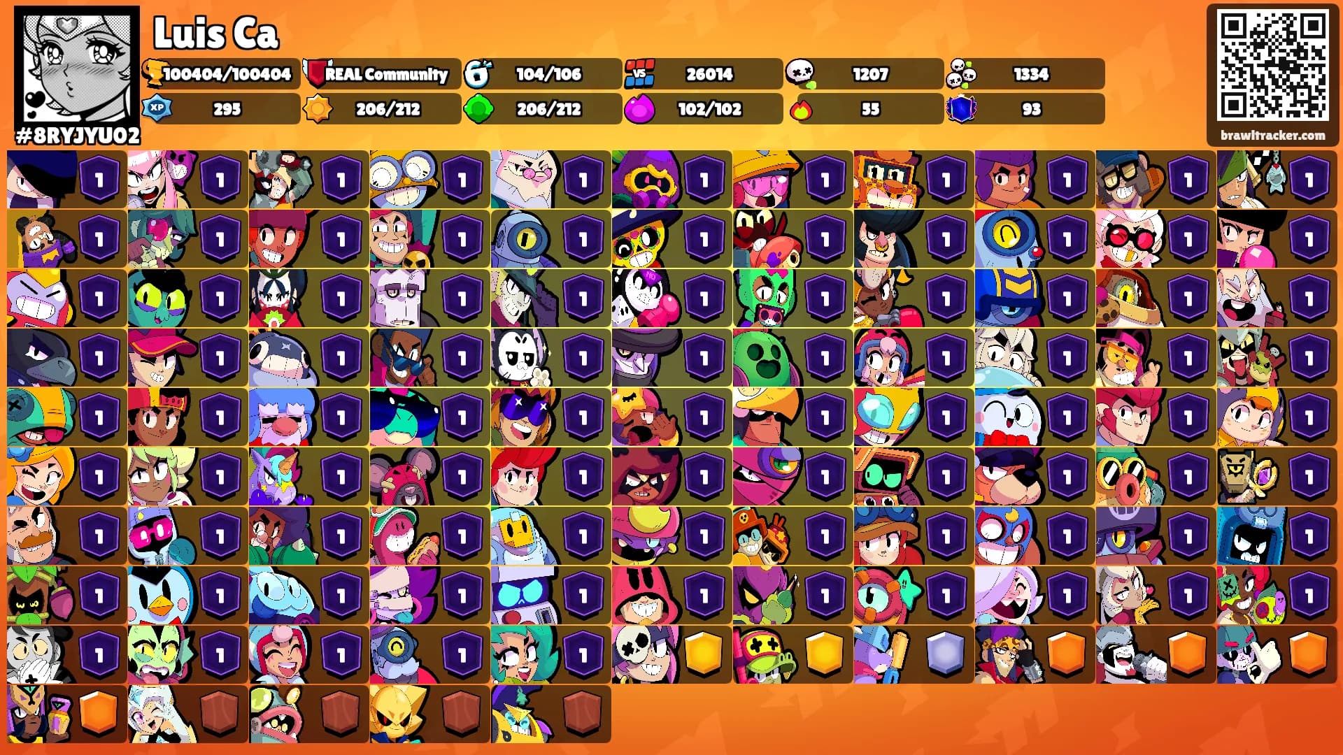 Luis Ca's Ranks