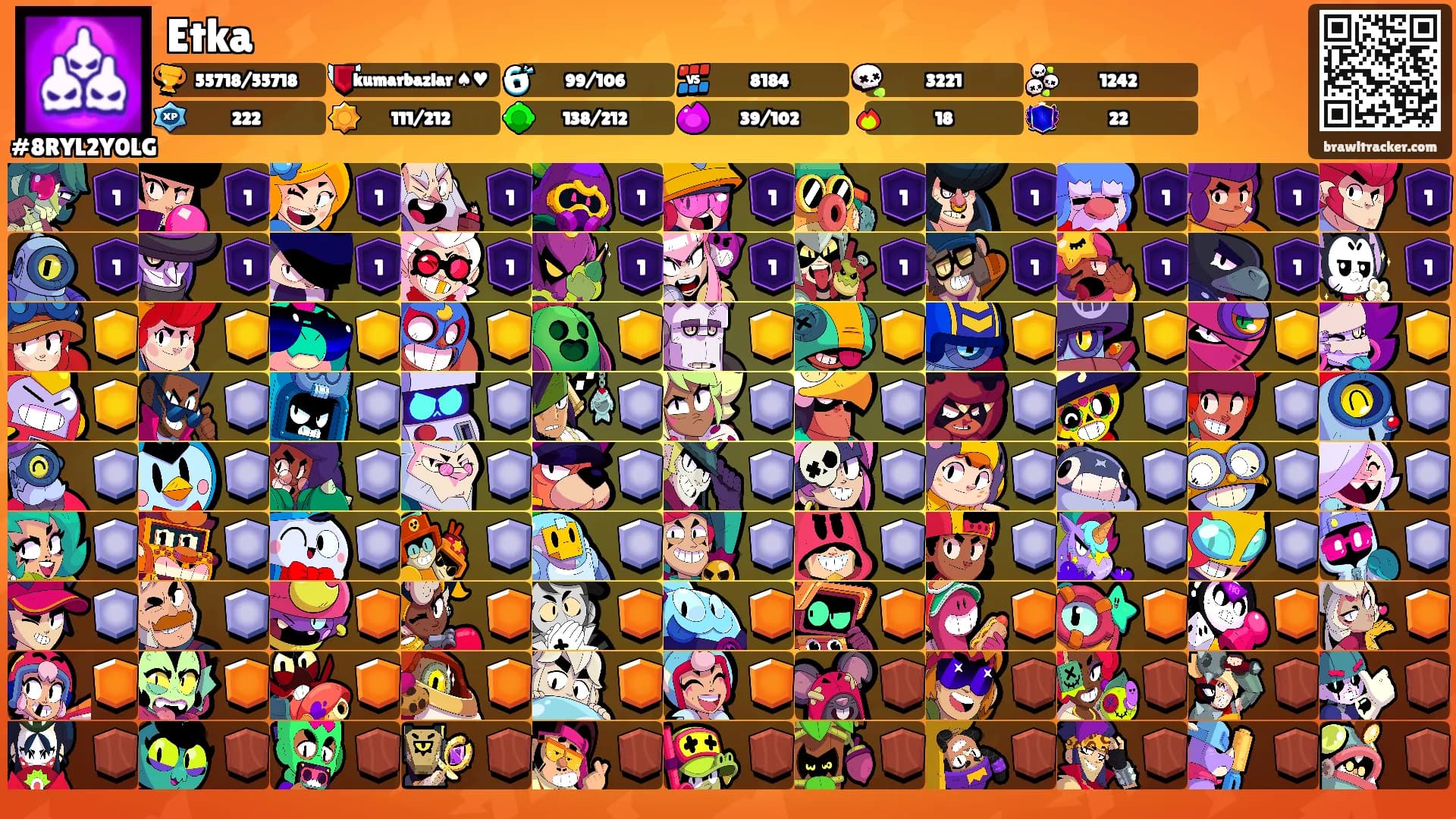 Etka's Ranks