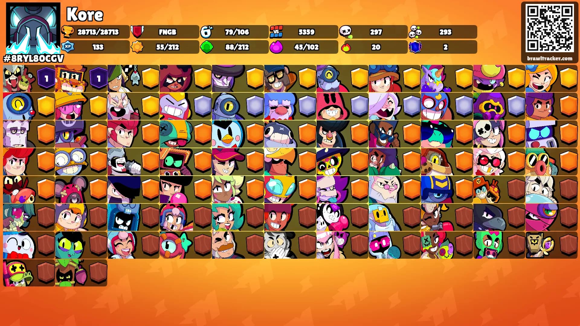 Kore's Ranks