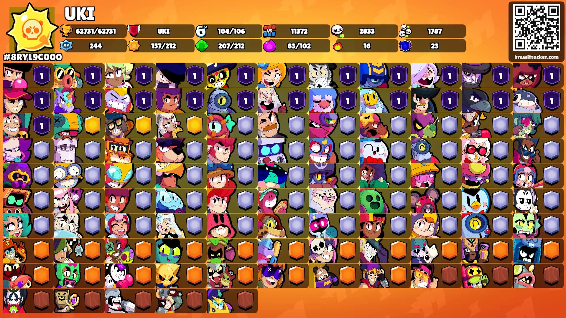 UKI's Ranks