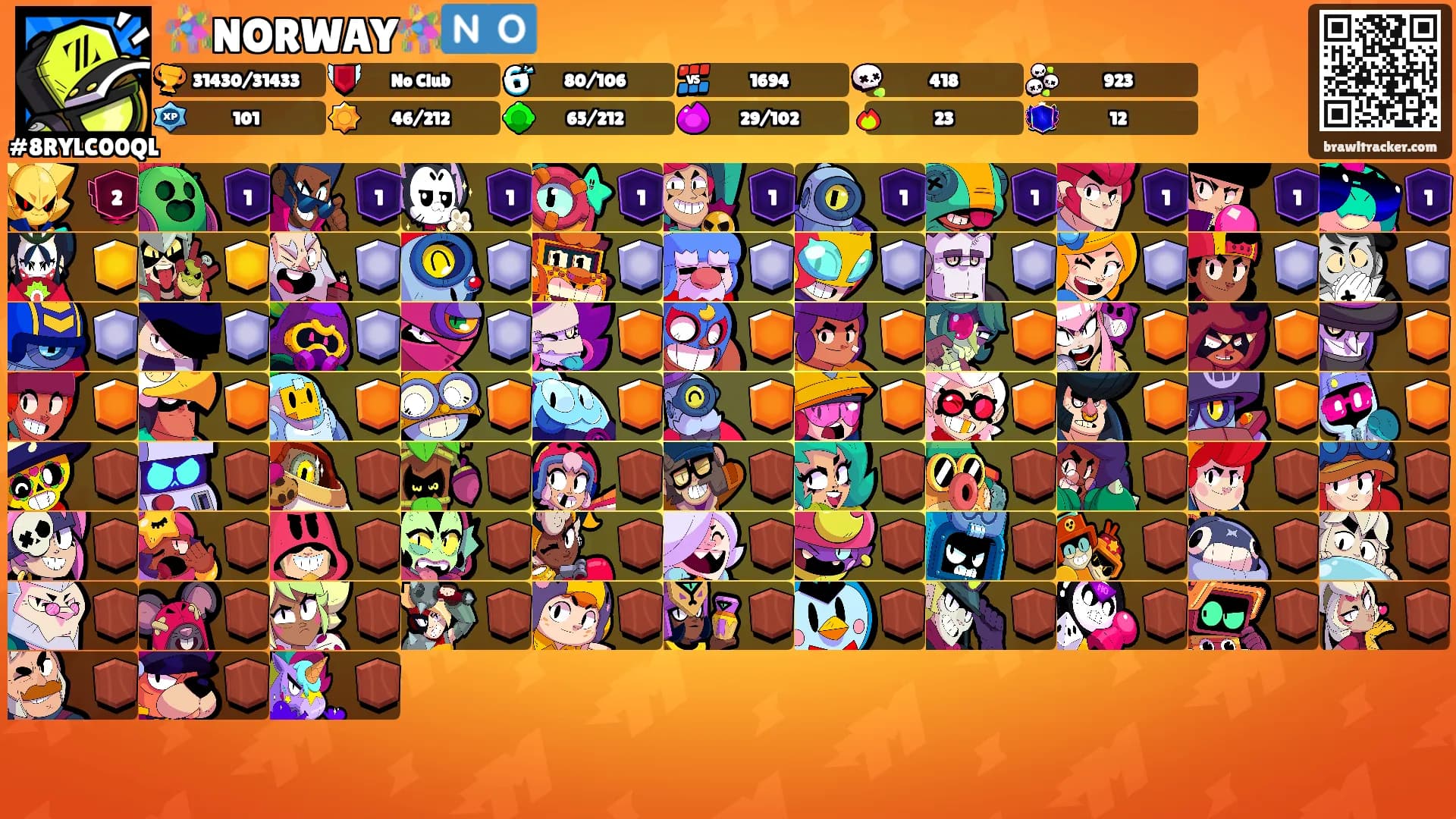 🪅NORWAY🪅🇳🇴's Ranks