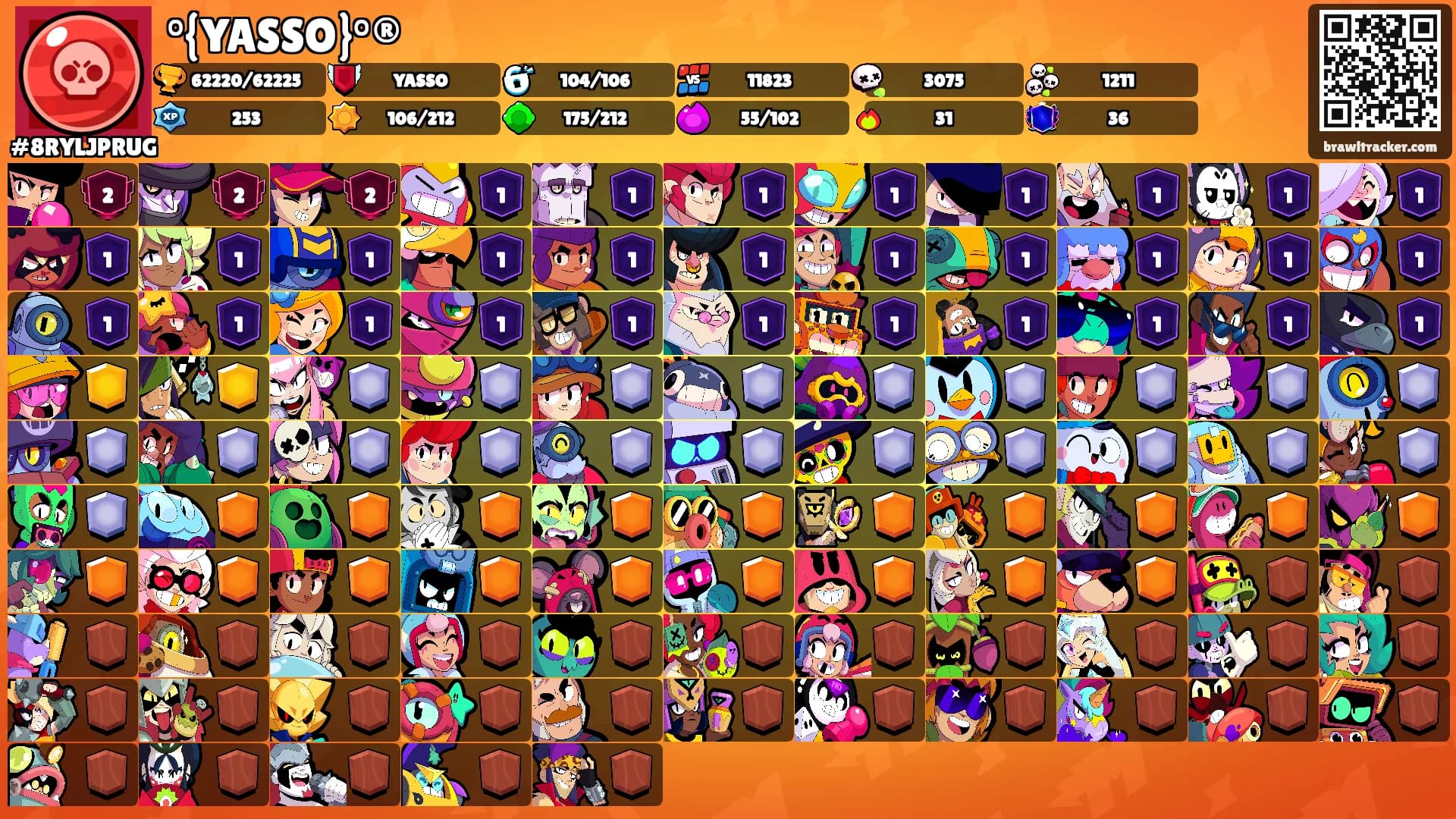 °{YASSO}°®'s Ranks