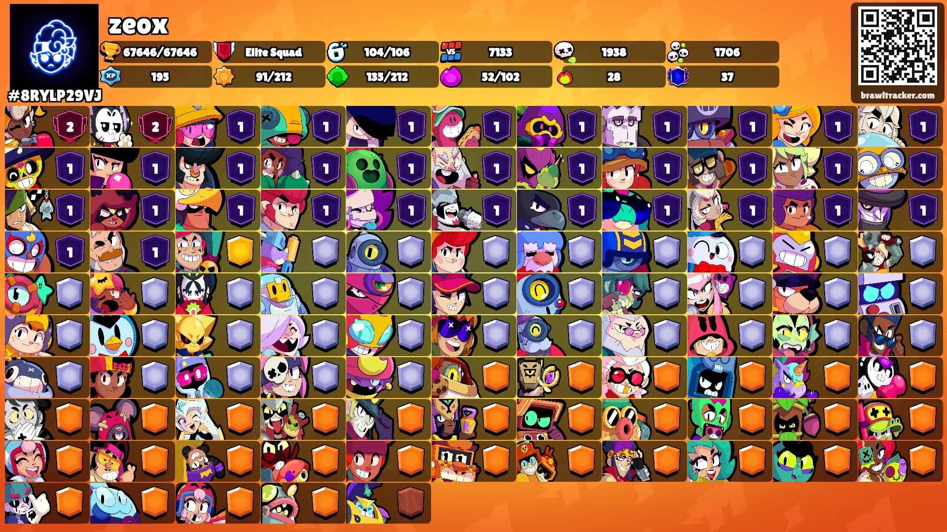 zeox's Ranks