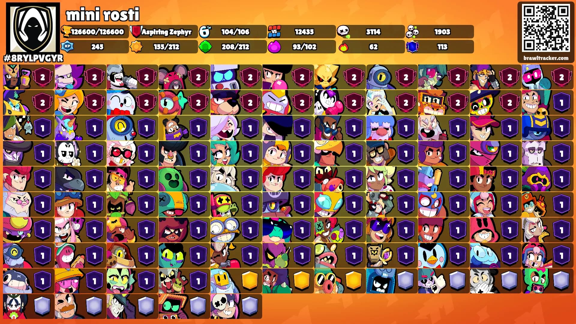 mini rosti's Ranks