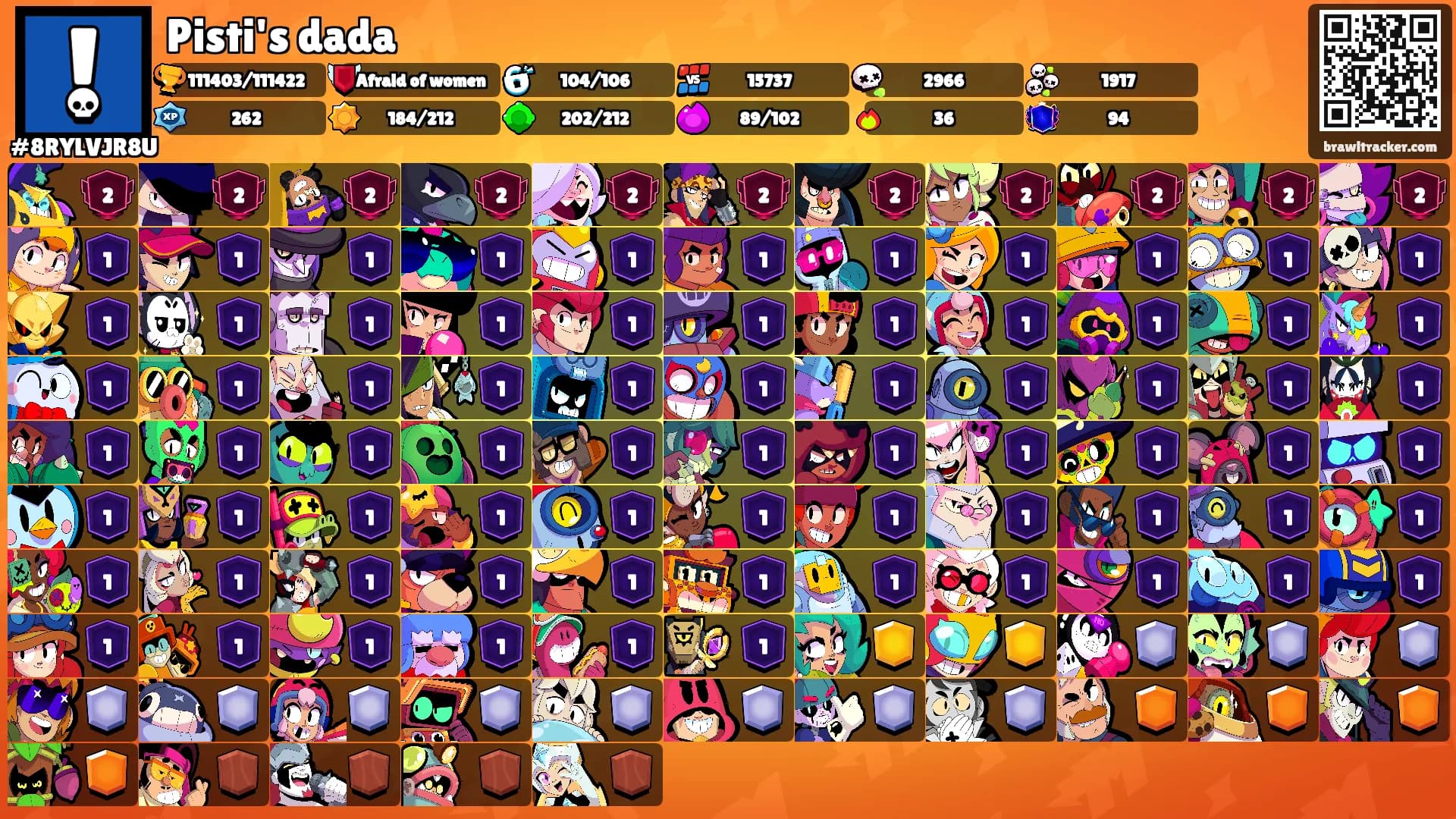 Pisti's dada's Ranks