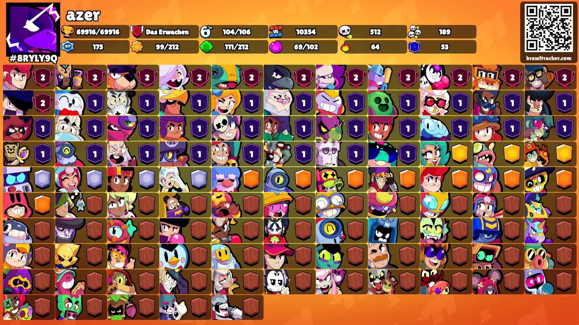 azer's Ranks
