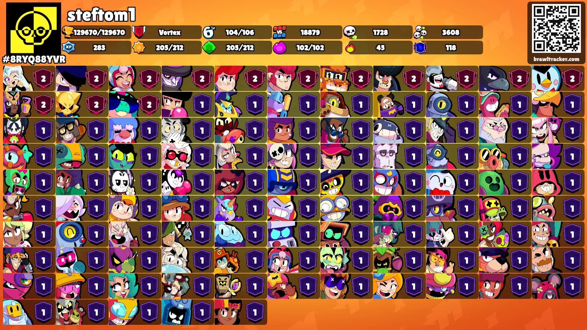 steftom1's Ranks