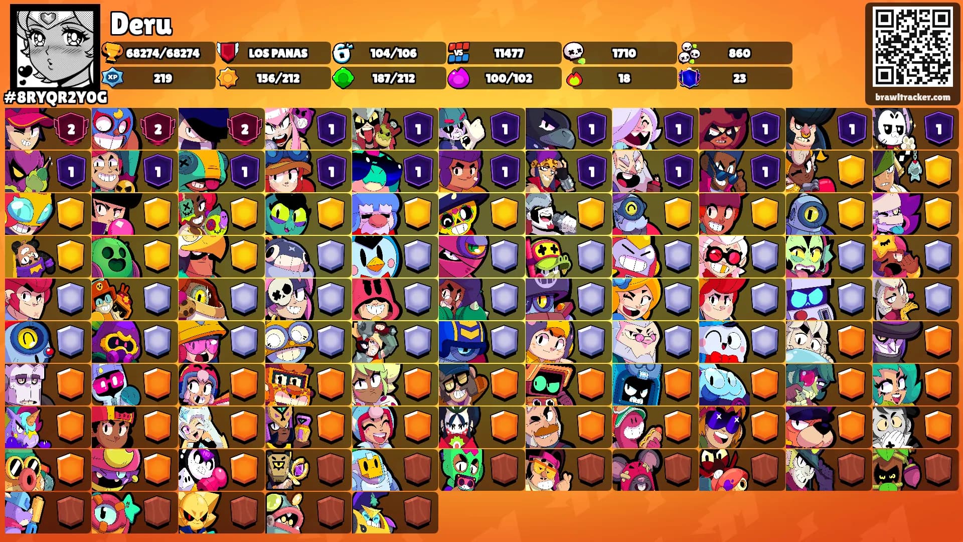 Deru's Ranks