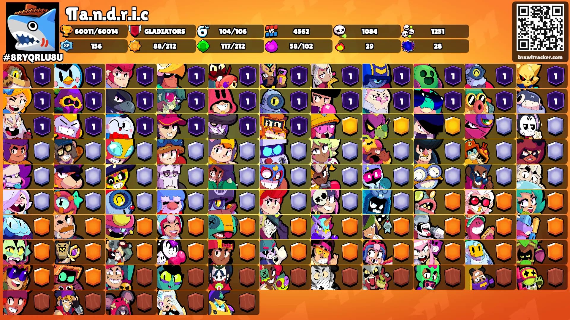 ¶a.n.d.r.i.c's Ranks