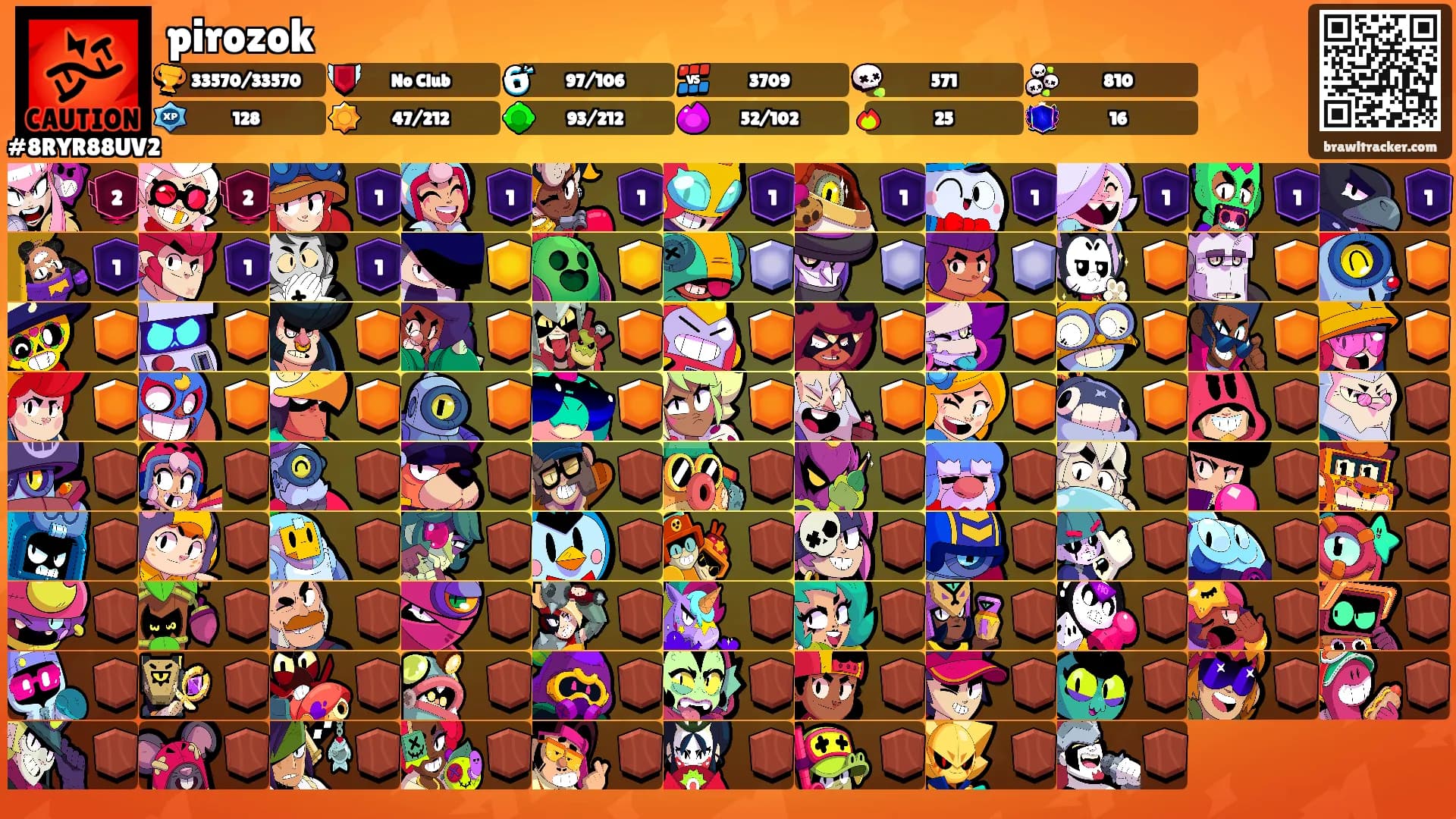 pirozok's Ranks