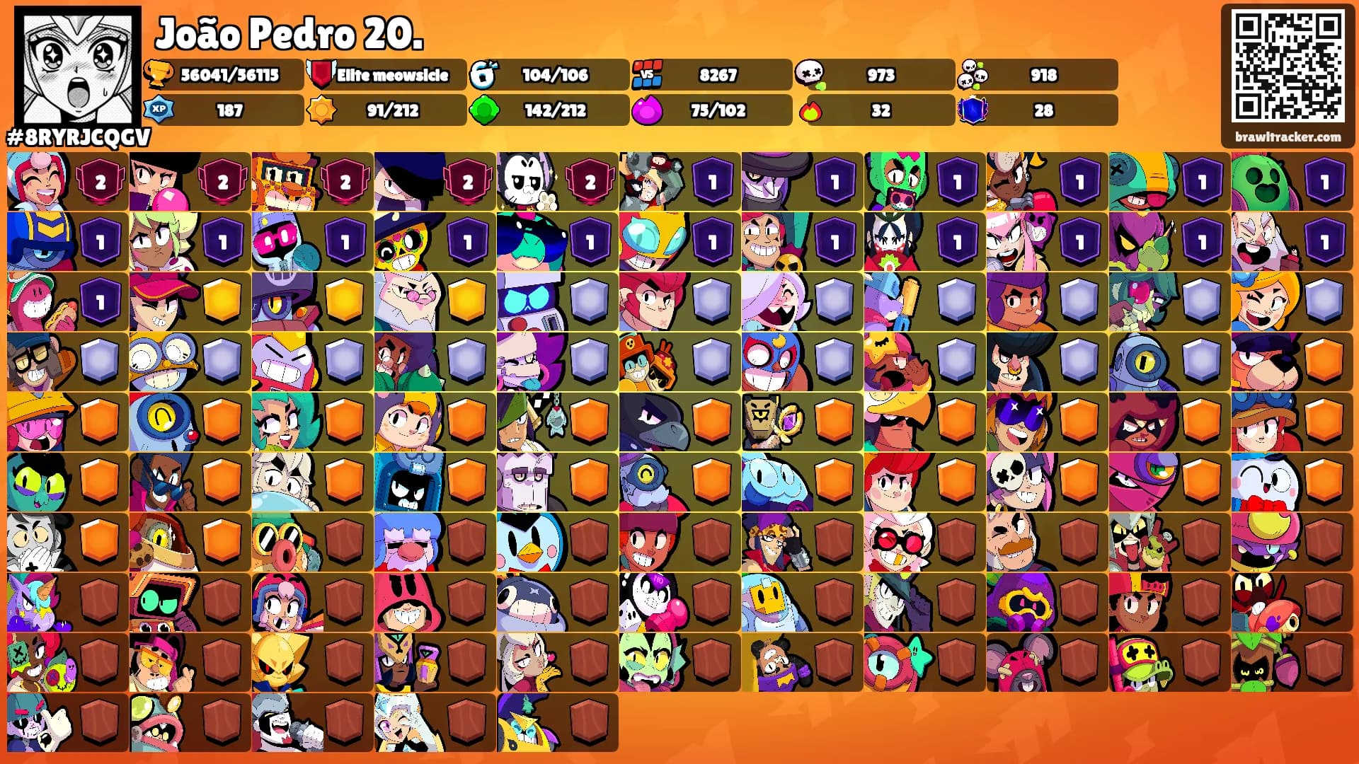 João Pedro 20.'s Ranks