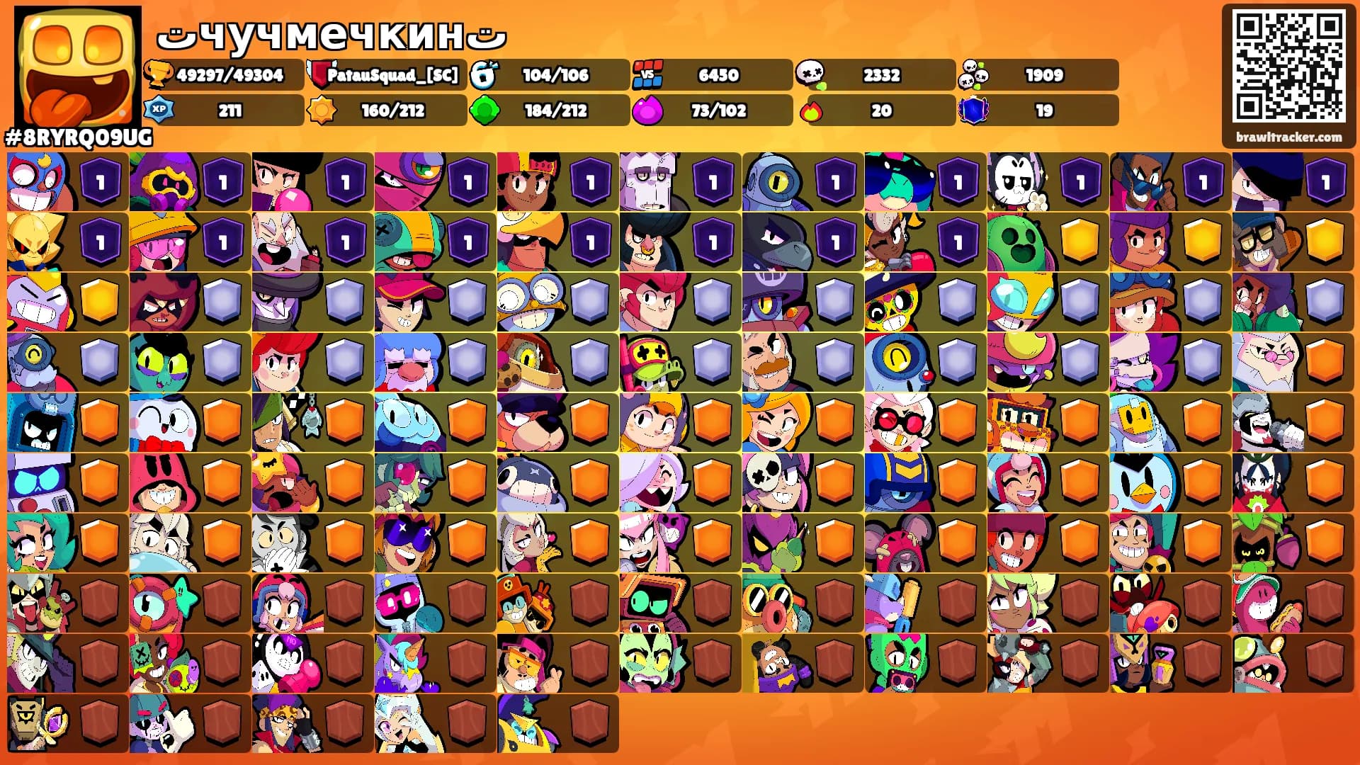 تчучмечкинت's Ranks
