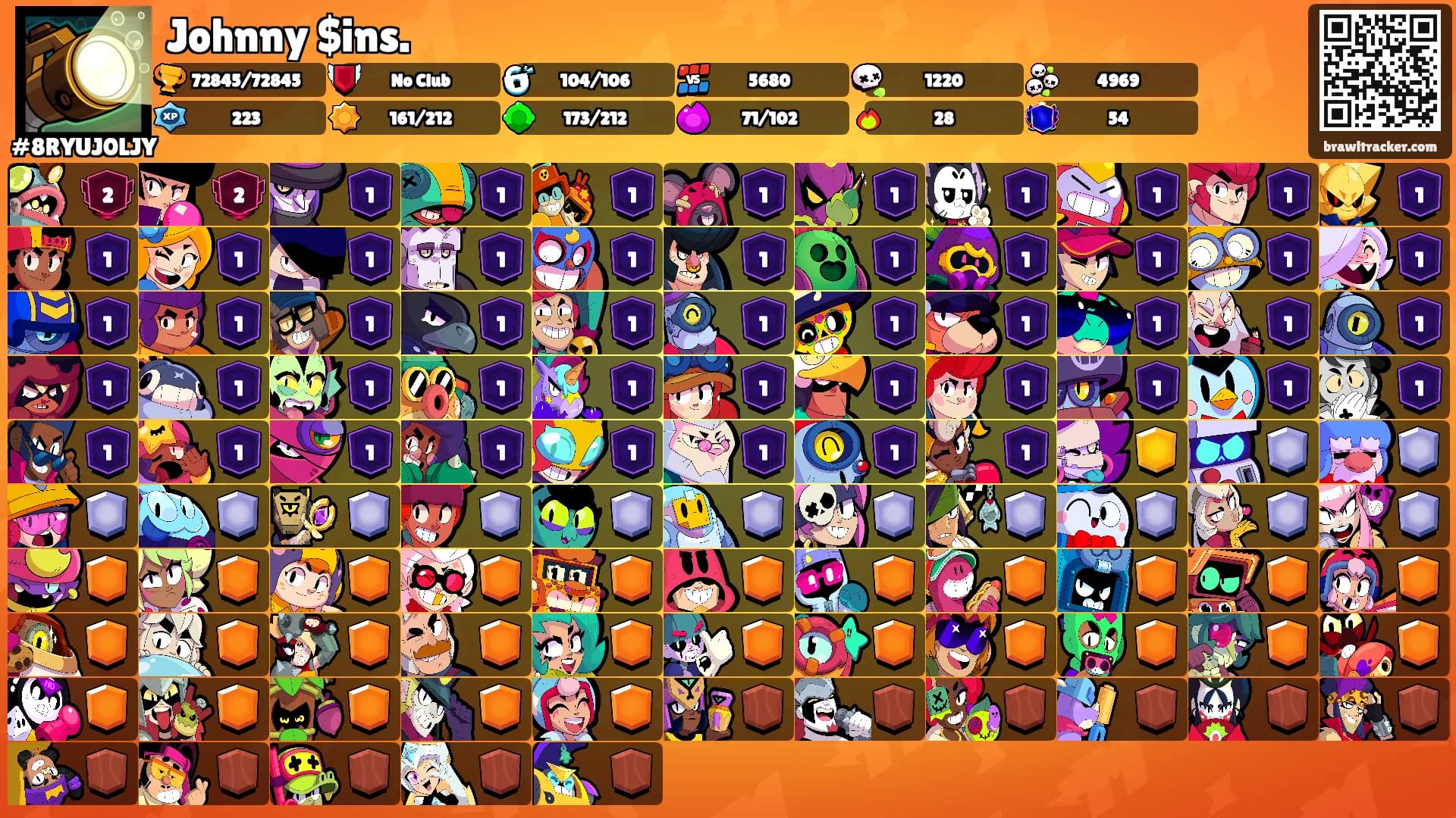 Johnny $ins.'s Ranks