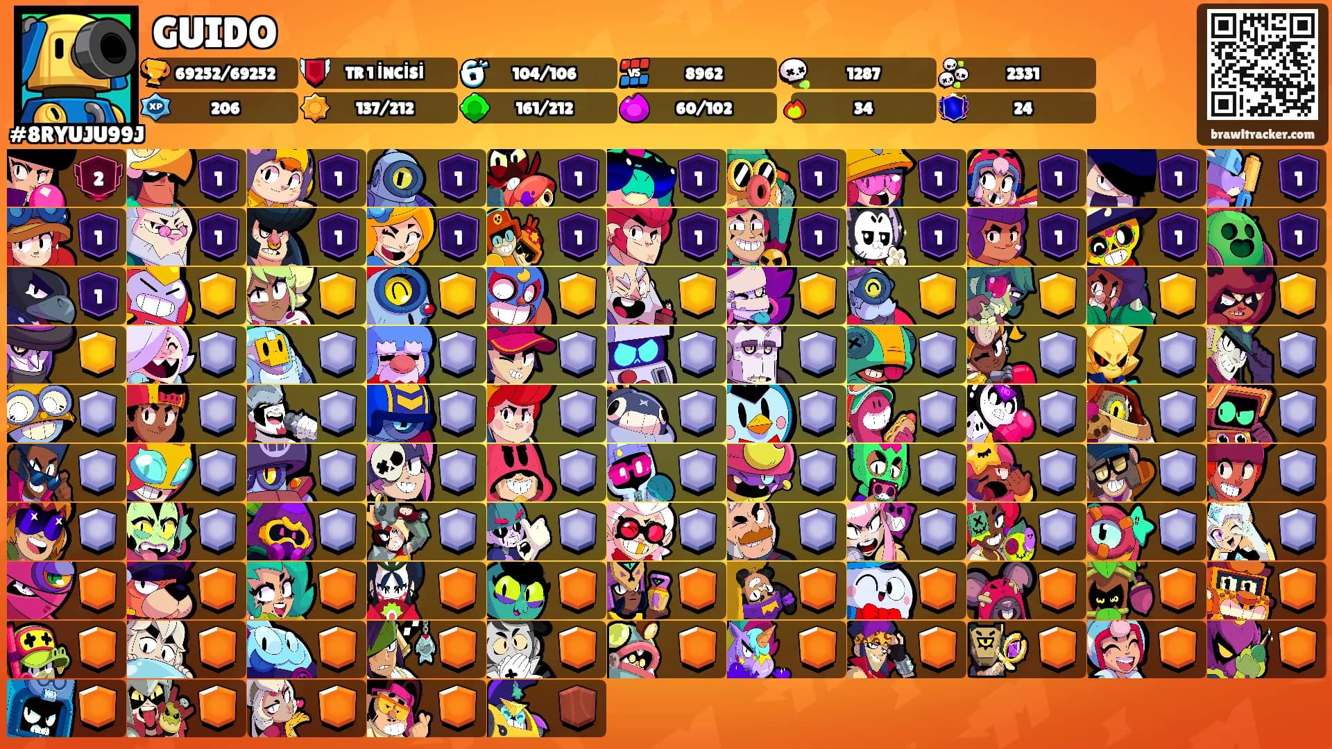 GUIDO's Ranks