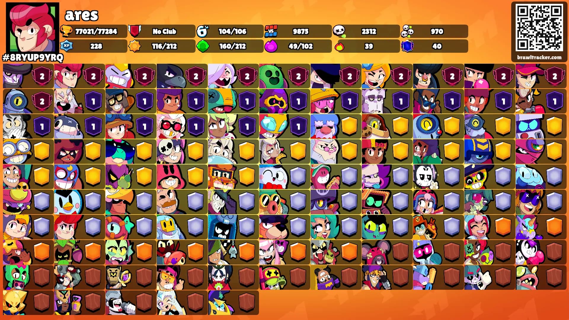 ares's Ranks