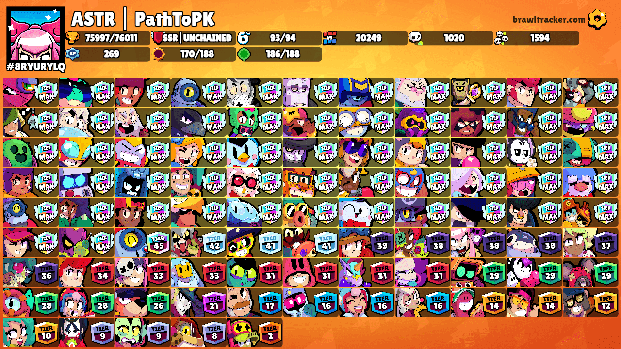 ASTR | PathToPK's Ranks