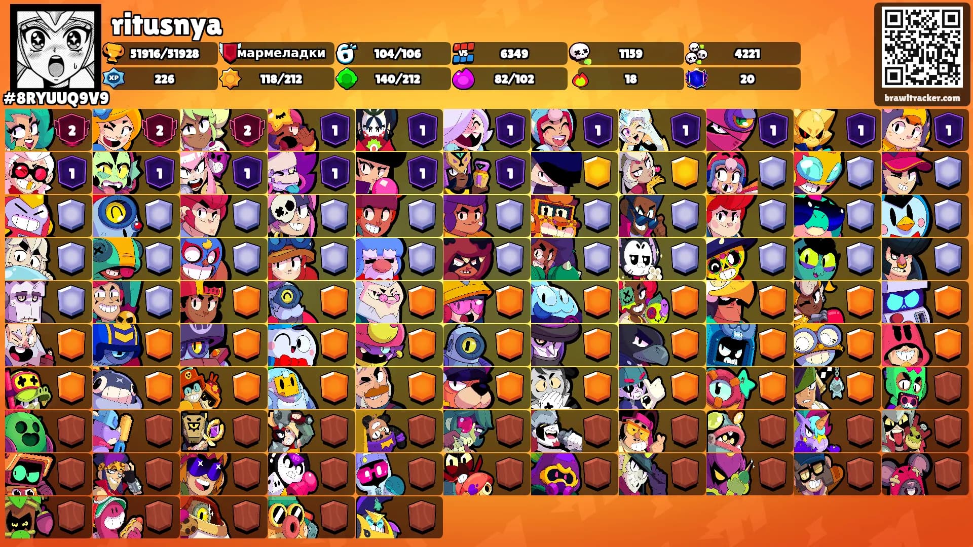 ritusnya's Ranks