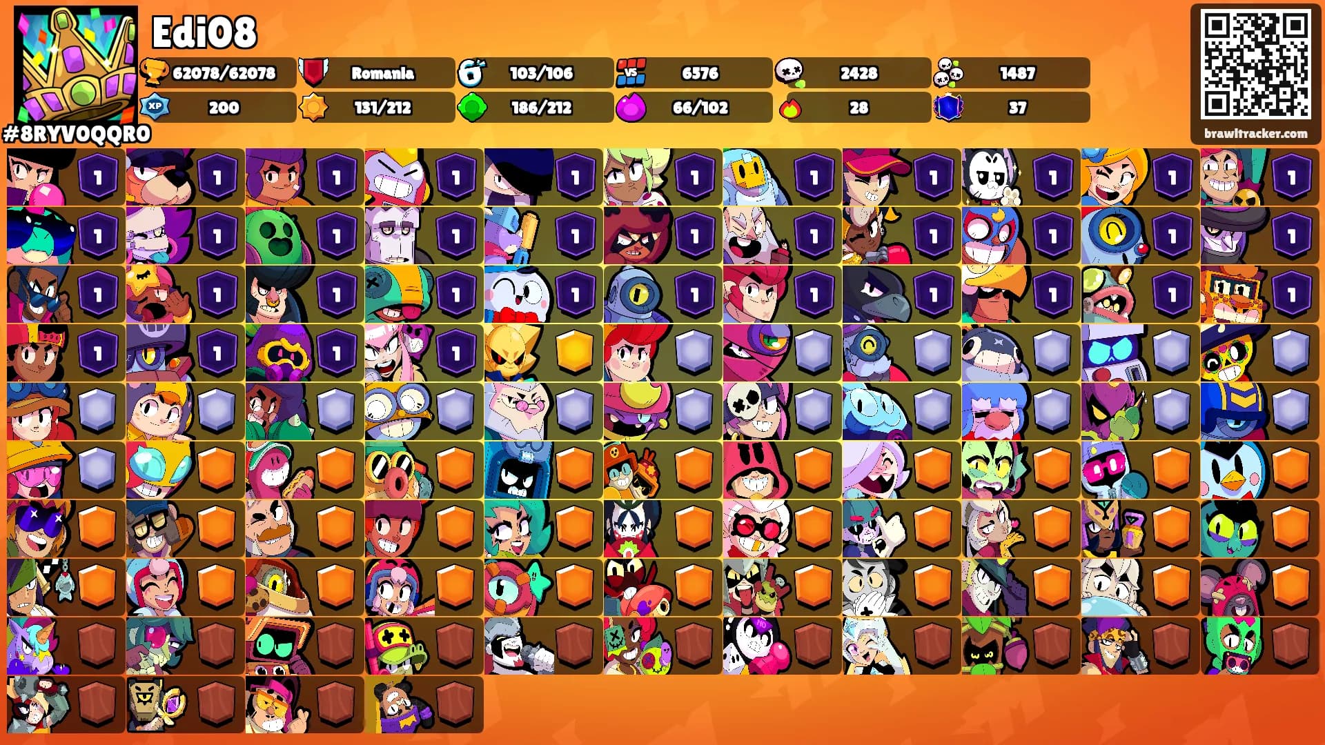 Edi08's Ranks