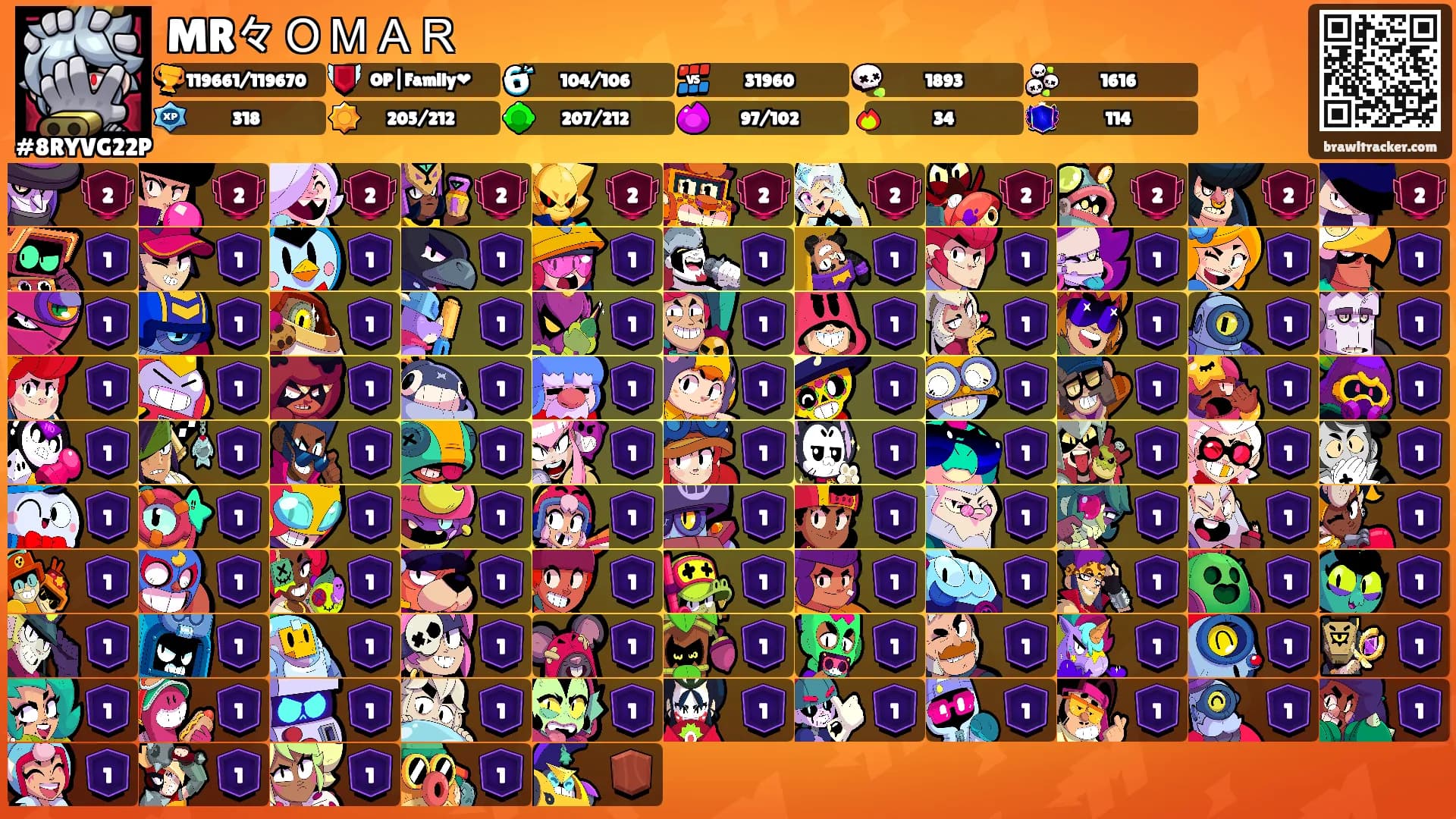 MR々ＯＭＡＲ's Ranks