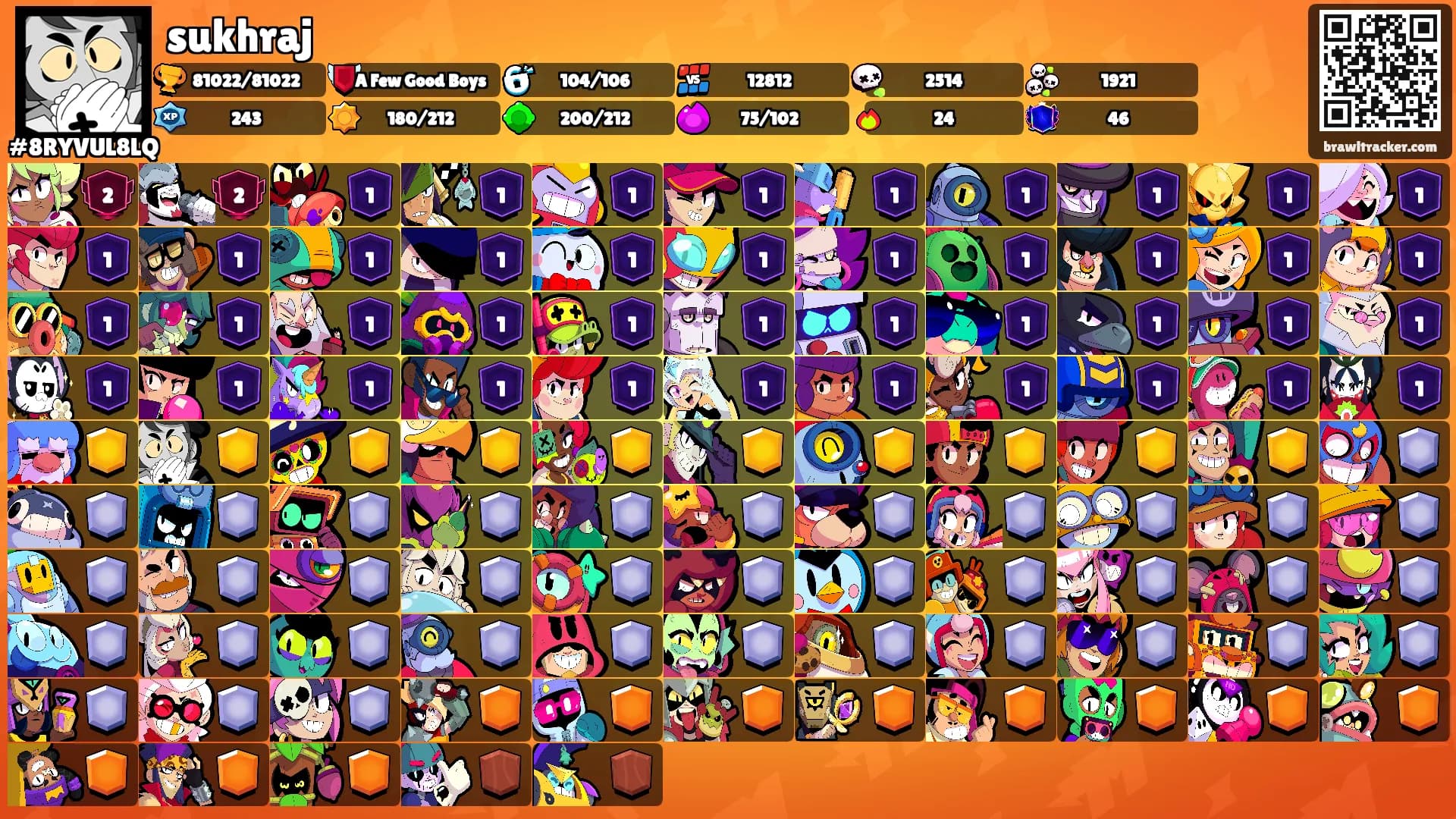 sukhraj's Ranks