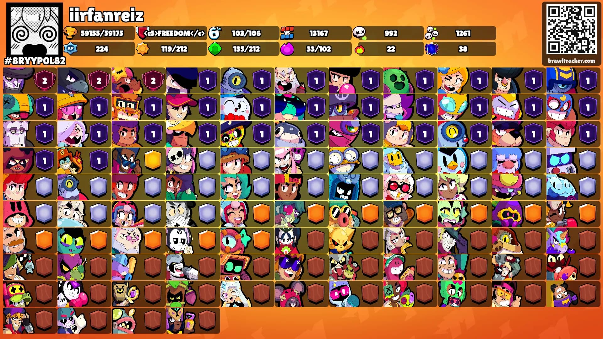iirfanreiz's Ranks