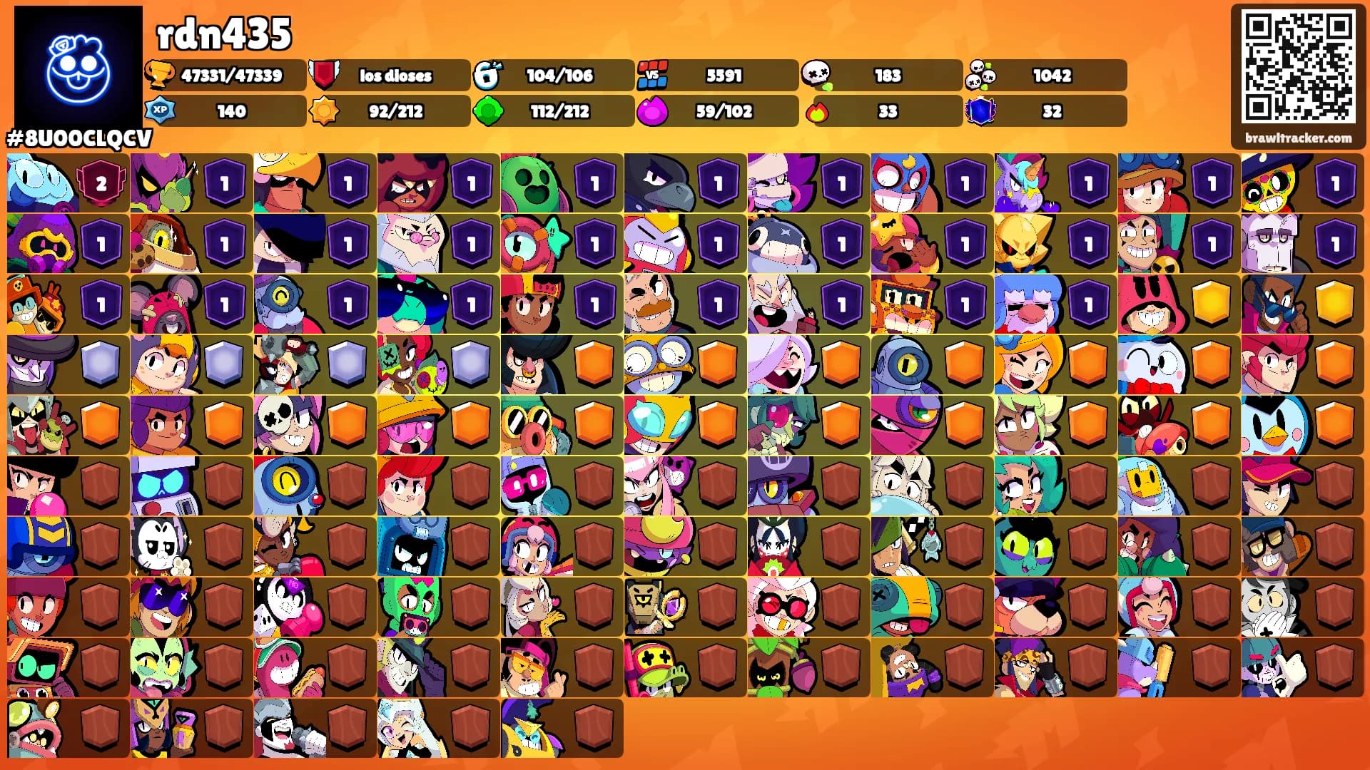 rdn435's Ranks