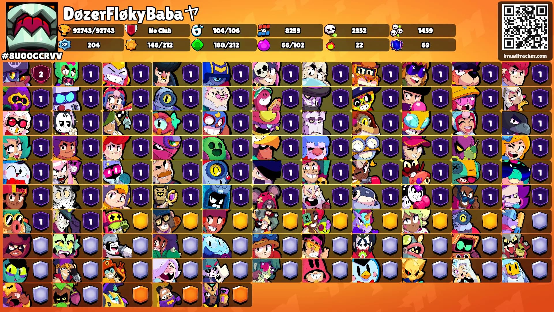 DøzerFløkyBabaヤ's Ranks