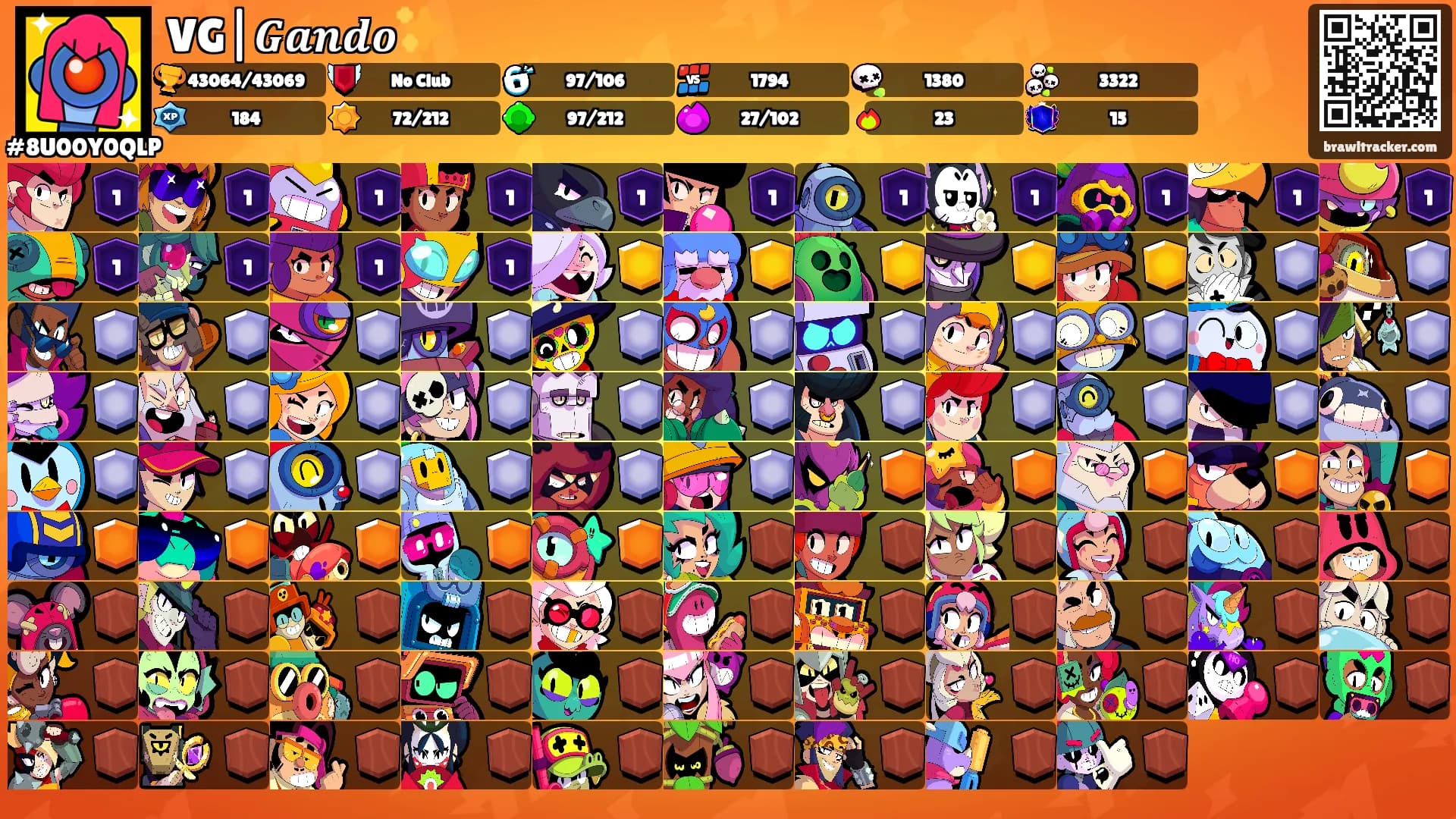 VG|𝑮𝒂𝒏𝒅𝒐✨'s Ranks
