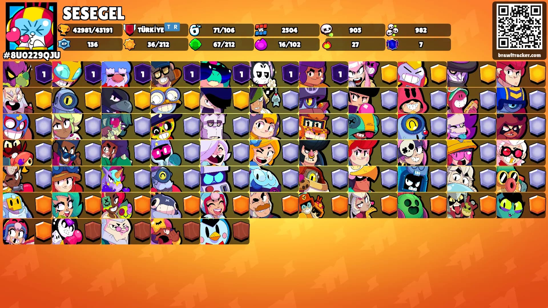 SESEGEL's Ranks