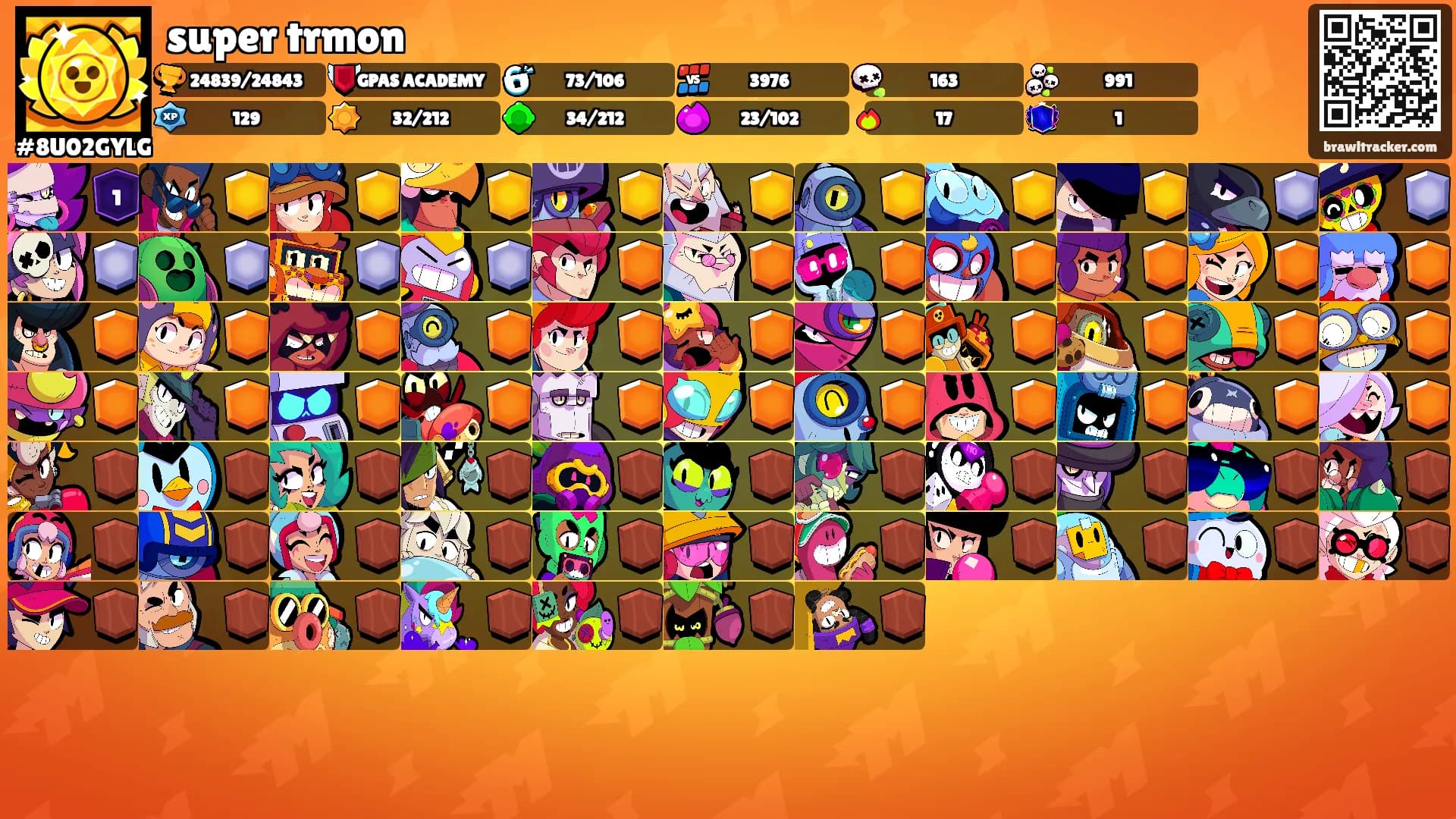 super trmon's Ranks
