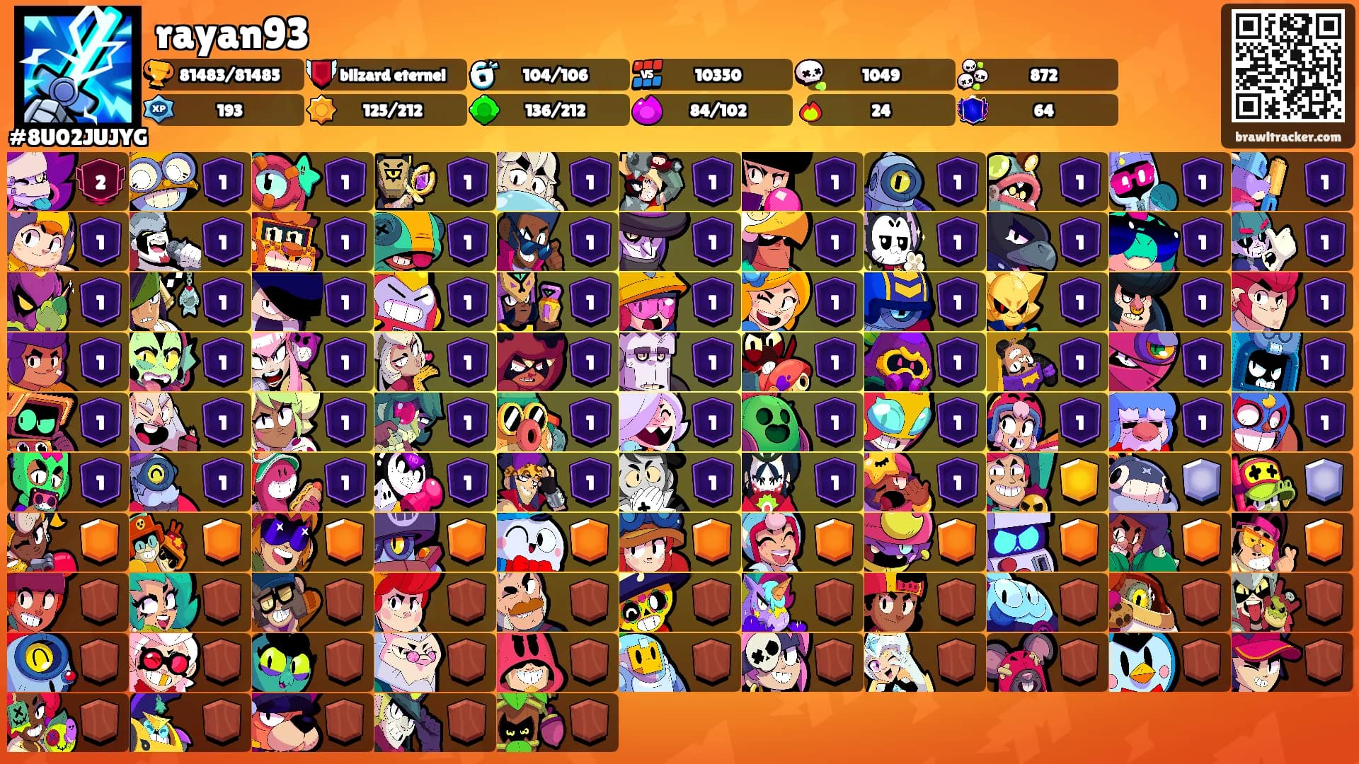 rayan93's Ranks