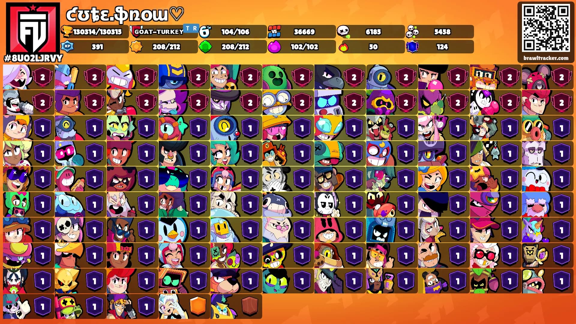 ƈʊȶɛ.ֆռօա♡'s Ranks
