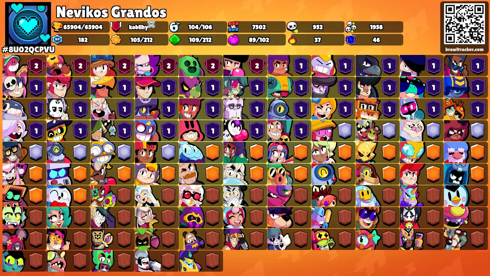 Nevikos Grandos's Ranks