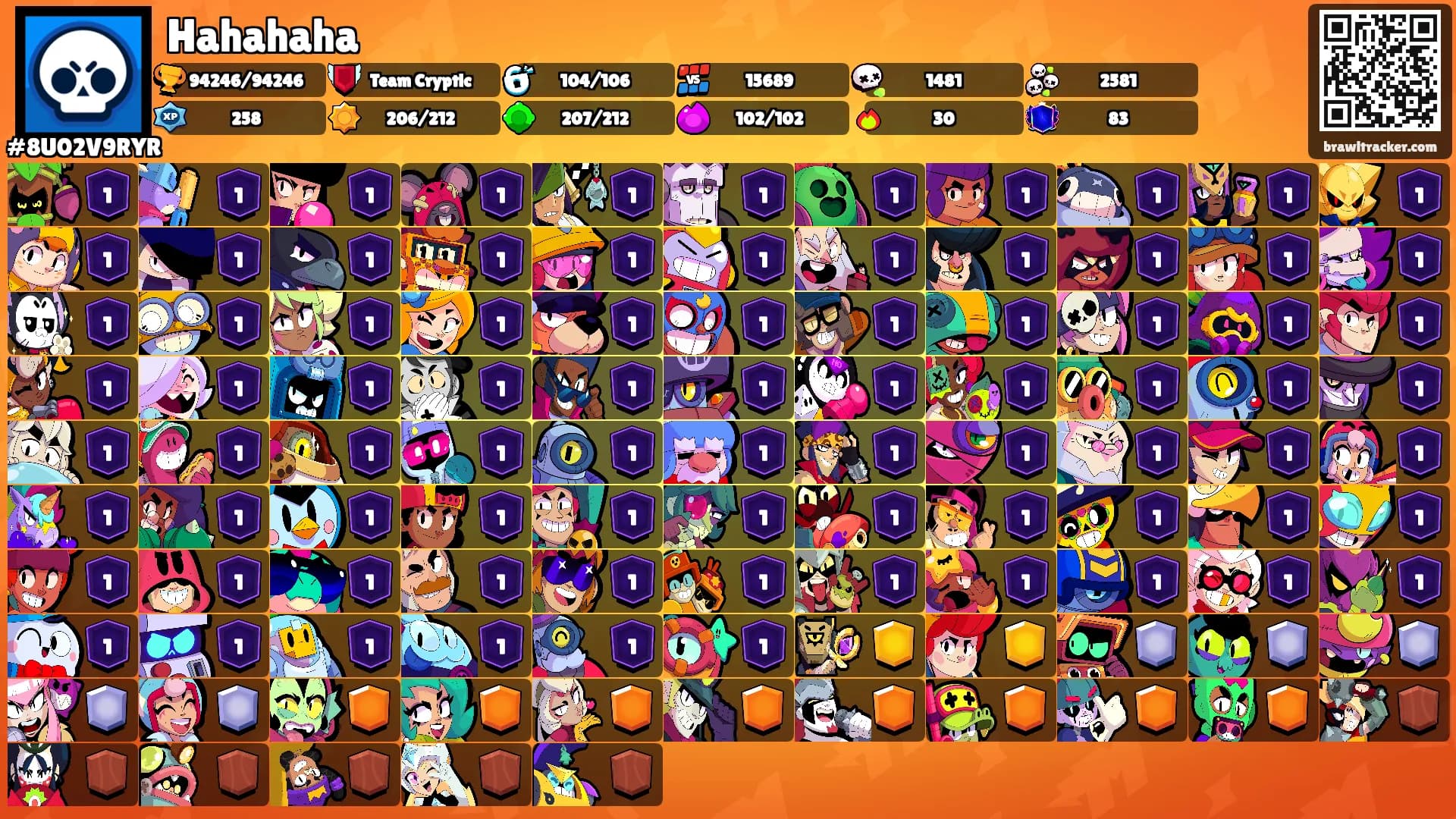 Hahahaha's Ranks