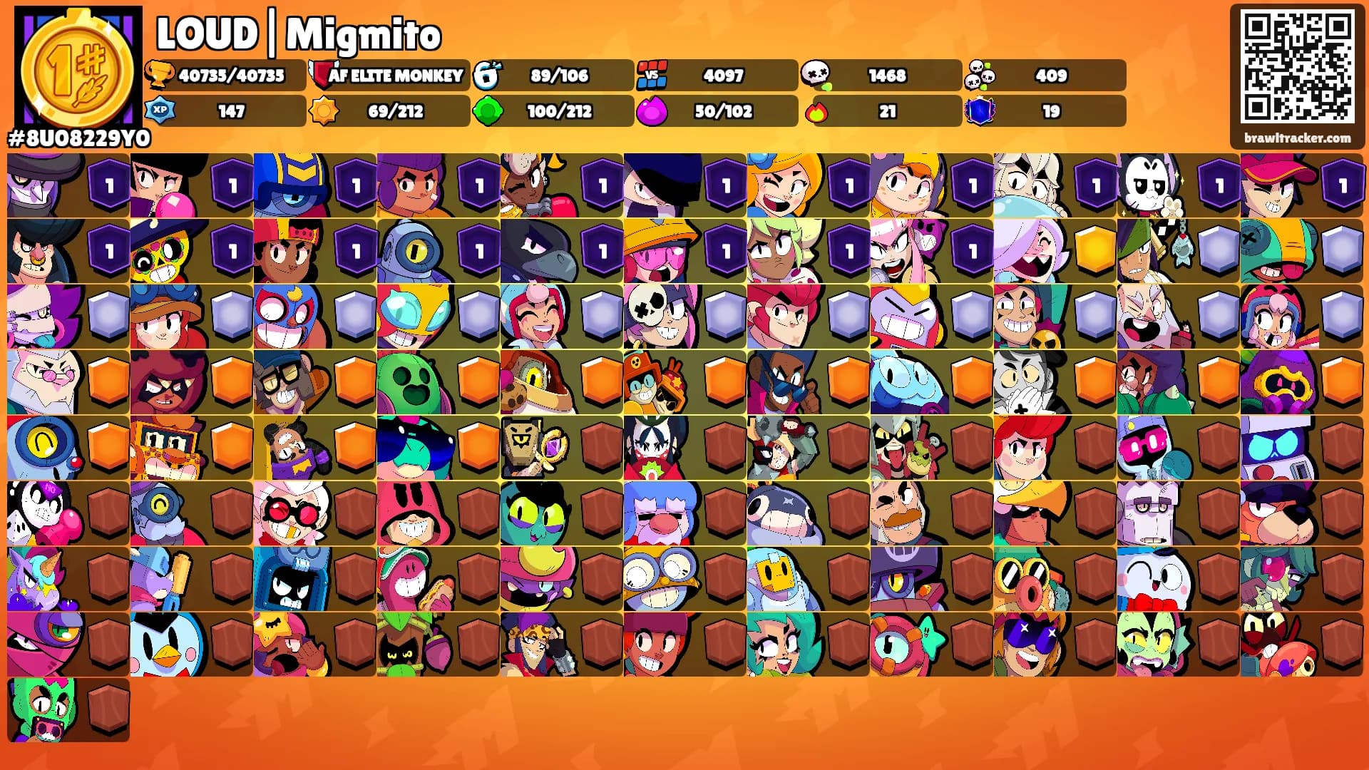 LOUD|Migmito's Ranks