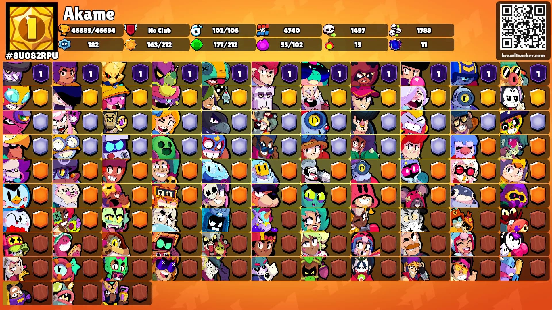 Akame's Ranks