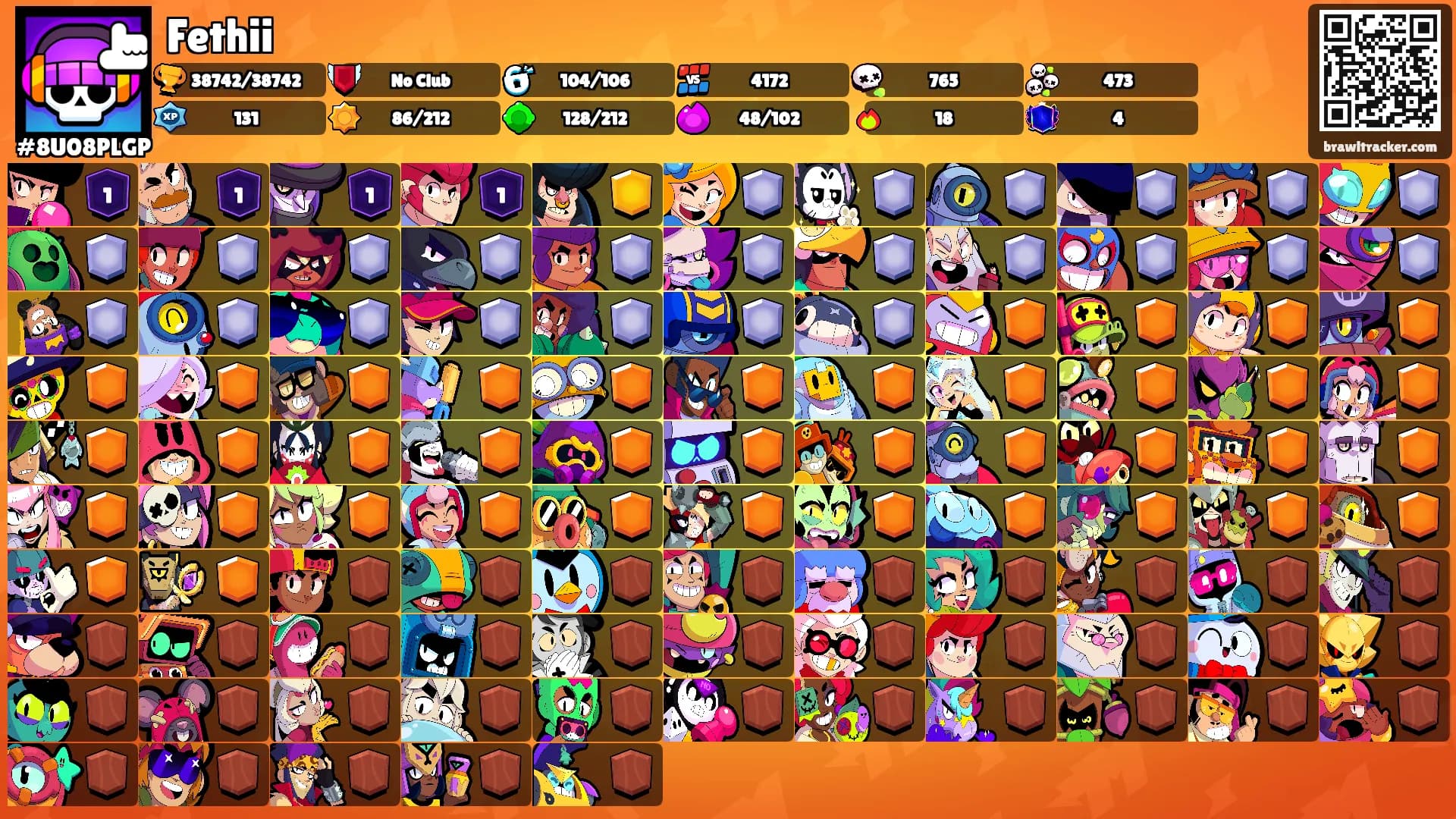 Fethii's Ranks
