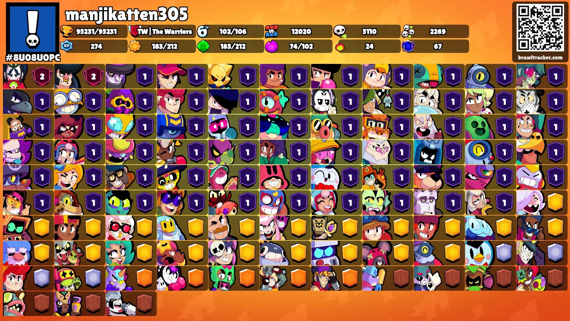 manjikatten305's Ranks