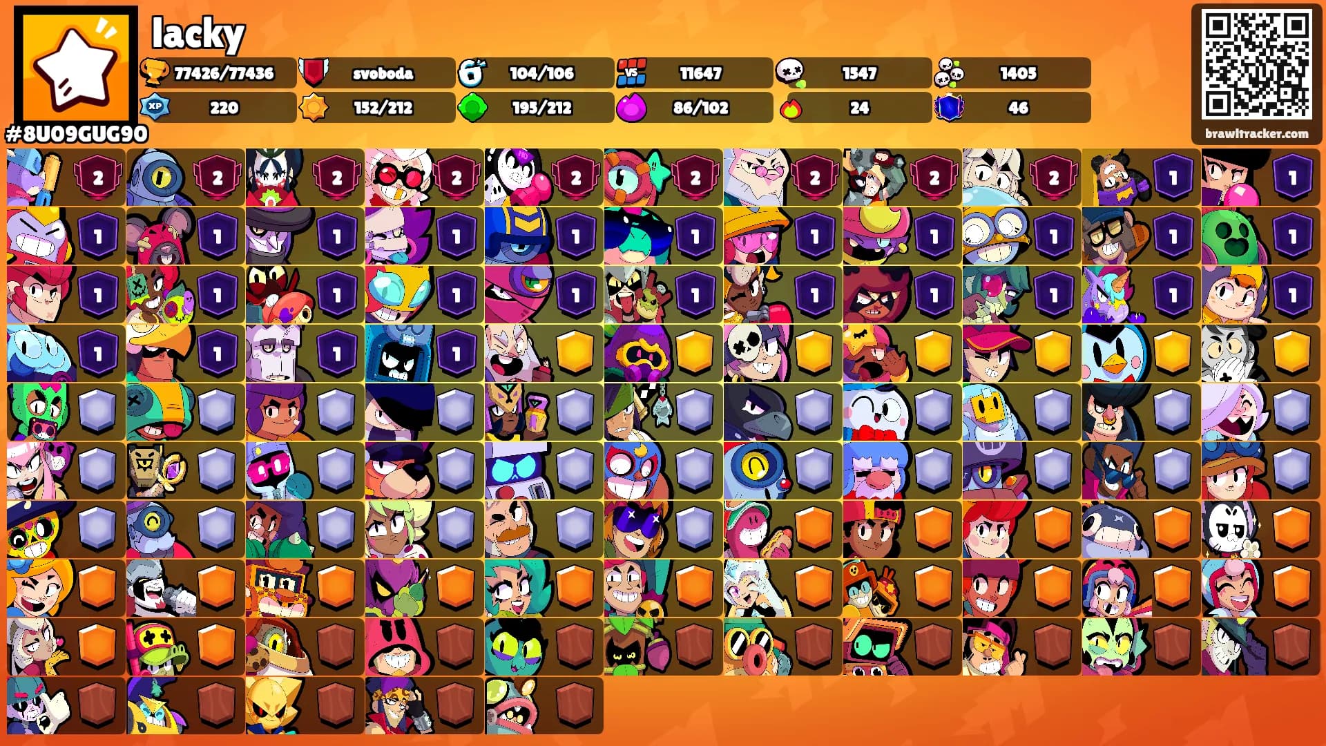 lacky's Ranks
