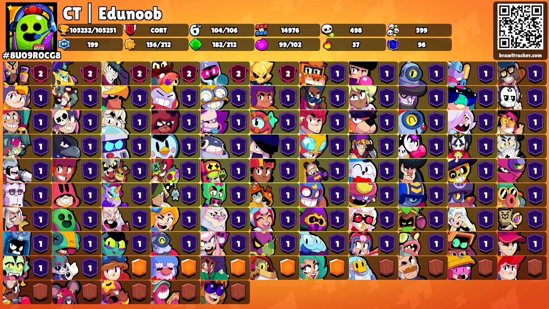 CT | Edunoob's Ranks