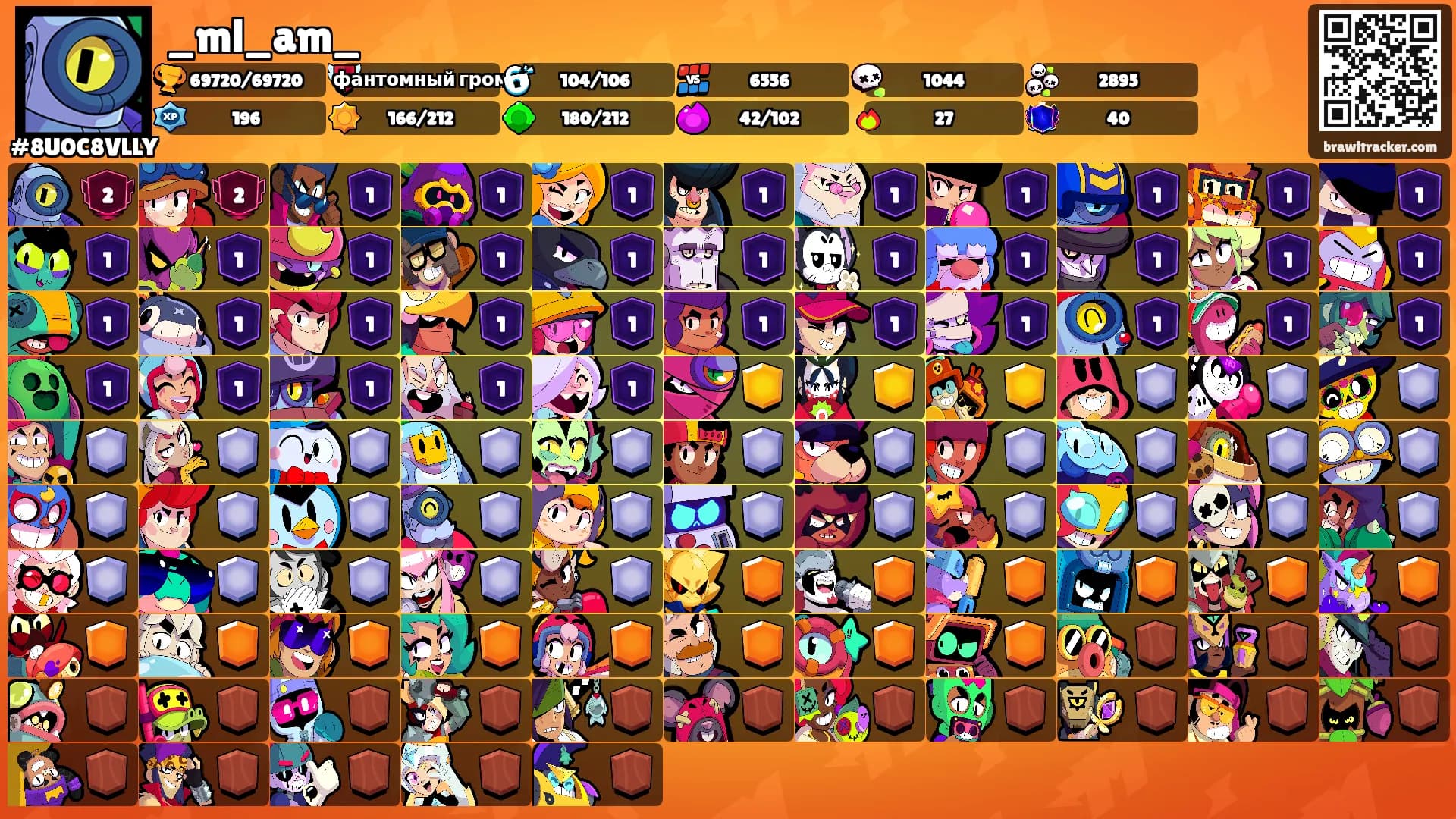 _ml_am_'s Ranks