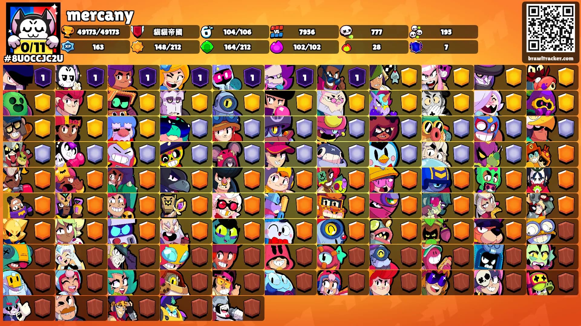 mercany's Ranks