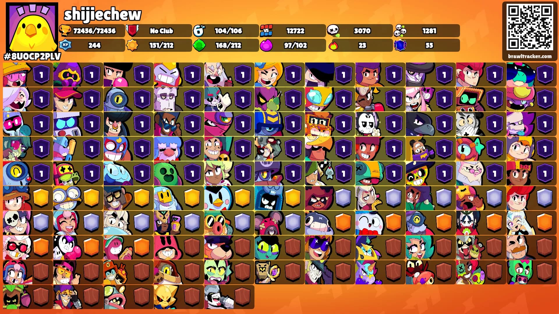 shijiechew's Ranks