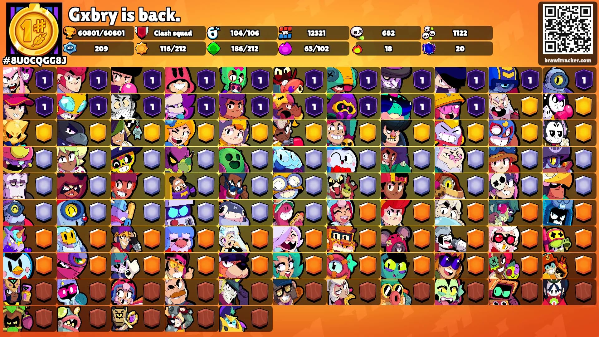 Gxbry is back.'s Ranks