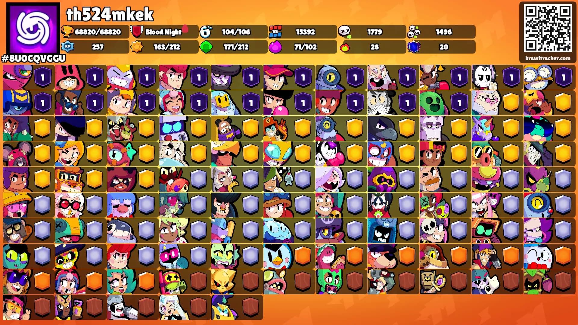 th524mkek's Ranks